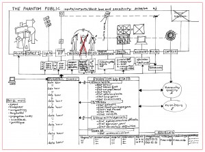 phant_schemconcept